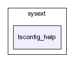 typo3_src-3.8.1/typo3/sysext/tsconfig_help/