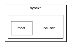 typo3_src-3.8.1/typo3/sysext/beuser/