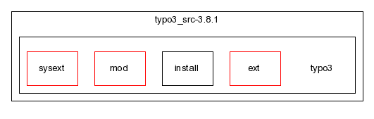 typo3_src-3.8.1/typo3/