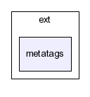 typo3_src-3.8.1/typo3/ext/metatags/