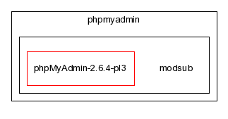 typo3_src-3.8.1/typo3/ext/phpmyadmin/modsub/