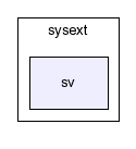 typo3_src-3.8.1/typo3/sysext/sv/