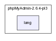 typo3_src-3.8.1/typo3/ext/phpmyadmin/modsub/phpMyAdmin-2.6.4-pl3/lang/