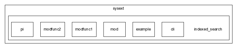 typo3_src-3.8.1/typo3/sysext/indexed_search/