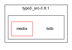 typo3_src-3.8.1/tslib/