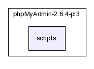 typo3_src-3.8.1/typo3/ext/phpmyadmin/modsub/phpMyAdmin-2.6.4-pl3/scripts/