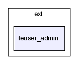 typo3_src-3.8.1/typo3/ext/feuser_admin/
