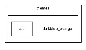 typo3_src-3.8.1/typo3/ext/phpmyadmin/modsub/phpMyAdmin-2.6.4-pl3/themes/darkblue_orange/