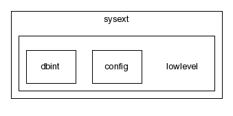 typo3_src-3.8.1/typo3/sysext/lowlevel/
