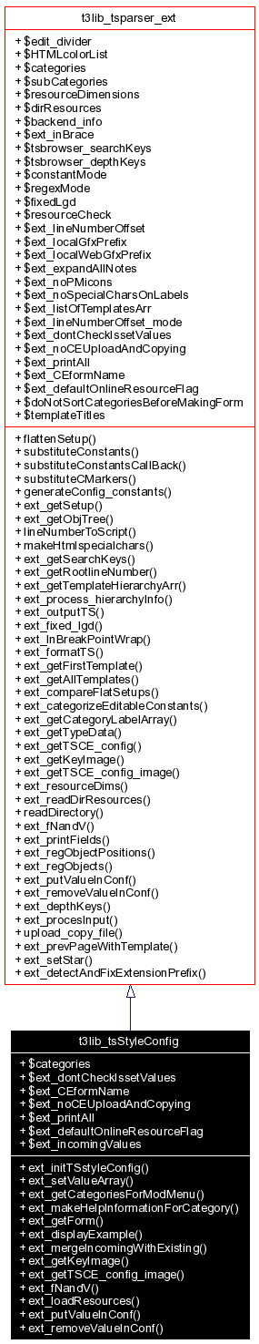 Inheritance graph