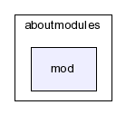 typo3_src-4.0/typo3/sysext/aboutmodules/mod/