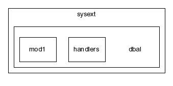 typo3_src-4.0/typo3/sysext/dbal/
