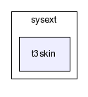 typo3_src-4.0/typo3/sysext/t3skin/