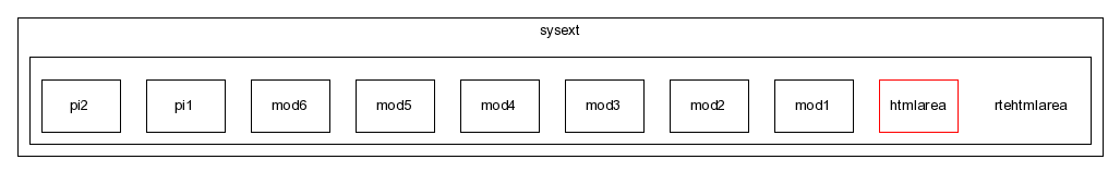typo3_src-4.0/typo3/sysext/rtehtmlarea/