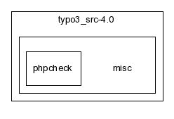 typo3_src-4.0/misc/