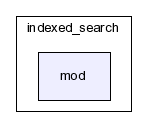 typo3_src-4.0/typo3/sysext/indexed_search/mod/