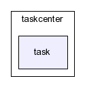 typo3_src-4.0/typo3/sysext/taskcenter/task/