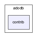 typo3_src-4.0/typo3/sysext/adodb/adodb/contrib/