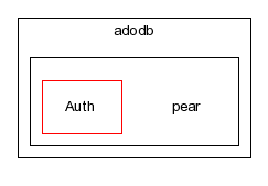 typo3_src-4.0/typo3/sysext/adodb/adodb/pear/
