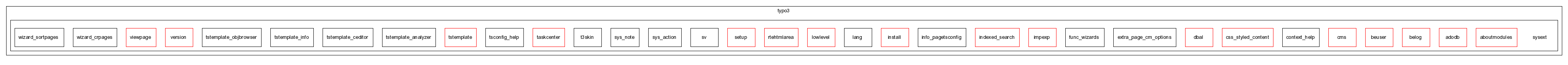 typo3_src-4.0/typo3/sysext/