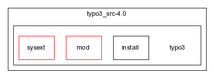 typo3_src-4.0/typo3/