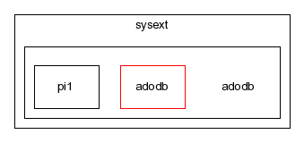 typo3_src-4.0/typo3/sysext/adodb/
