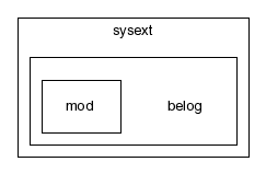 typo3_src-4.0/typo3/sysext/belog/