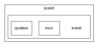 typo3_src-4.0/typo3/sysext/install/