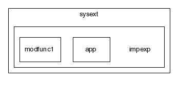 typo3_src-4.0/typo3/sysext/impexp/