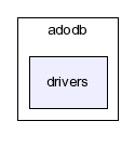 typo3_src-4.0/typo3/sysext/adodb/adodb/drivers/