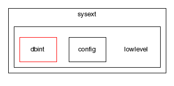 typo3_src-4.0/typo3/sysext/lowlevel/