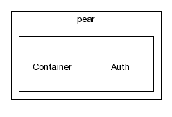 typo3_src-4.0/typo3/sysext/adodb/adodb/pear/Auth/