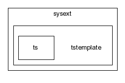 typo3_src-4.0/typo3/sysext/tstemplate/