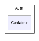 typo3_src-4.0/typo3/sysext/adodb/adodb/pear/Auth/Container/
