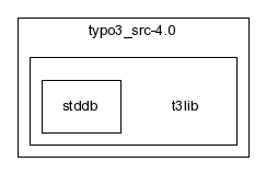 typo3_src-4.0/t3lib/