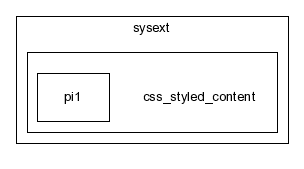 typo3_src-4.0/typo3/sysext/css_styled_content/