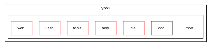 typo3_src-4.0/typo3/mod/