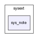 typo3_src-4.0.1/typo3/sysext/sys_note/