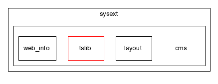typo3_src-4.0.1/typo3/sysext/cms/
