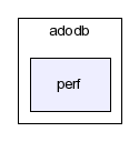 typo3_src-4.0.1/typo3/sysext/adodb/adodb/perf/