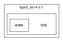 typo3_src-4.0.1/t3lib/