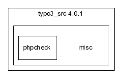 typo3_src-4.0.1/misc/
