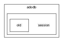typo3_src-4.0.1/typo3/sysext/adodb/adodb/session/