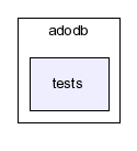typo3_src-4.0.1/typo3/sysext/adodb/adodb/tests/