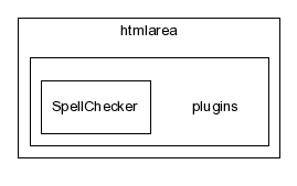 typo3_src-4.0.1/typo3/sysext/rtehtmlarea/htmlarea/plugins/