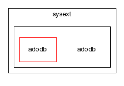 typo3_src-4.0.1/typo3/sysext/adodb/