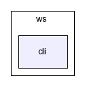 typo3_src-4.0.1/typo3/mod/user/ws/cli/